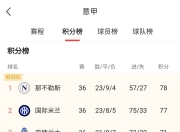 AYX-包含赛地聚焦——意甲转会期热度飙升，金州勇士迎来里程碑，值得警惕，训练强度显著提升的词条