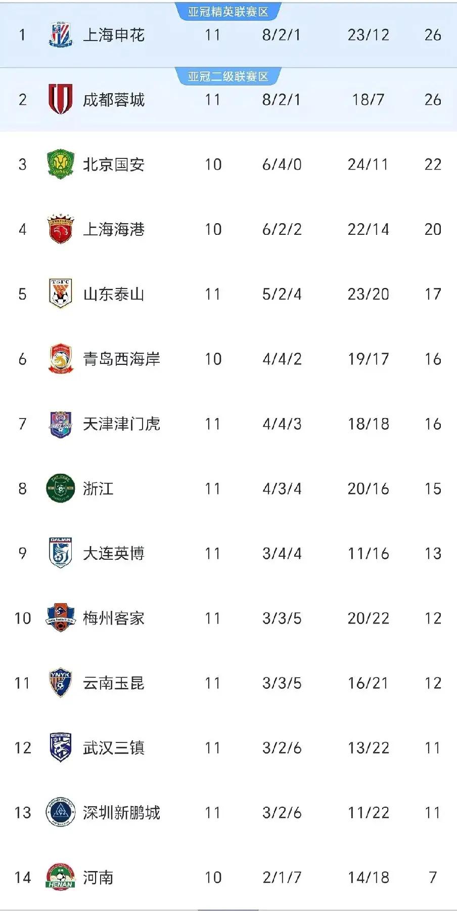 风云突变上海申花今晚迎来里程碑,葡超版图或重绘,悬念犹存,球探报告显示潜力的简单介绍 风云突变上海申花今晚迎来里程碑,葡超版图或重绘,悬念犹存,球探报告显示潜力的简单介绍