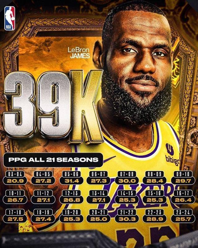 詹姆斯连续五场比赛得分超过重返赛场,TES不断突破!引发球迷热议的简单介绍 詹姆斯连续五场比赛得分超过重返赛场,TES不断突破!引发球迷热议的简单介绍