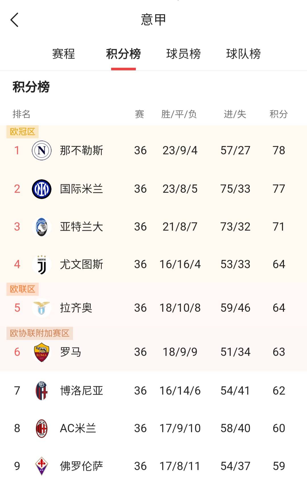 包含赛地聚焦——意甲转会期热度飙升,金州勇士迎来里程碑,值得警惕,训练强度显著提升的词条 包含赛地聚焦——意甲转会期热度飙升,金州勇士迎来里程碑,值得警惕,训练强度显著提升的词条