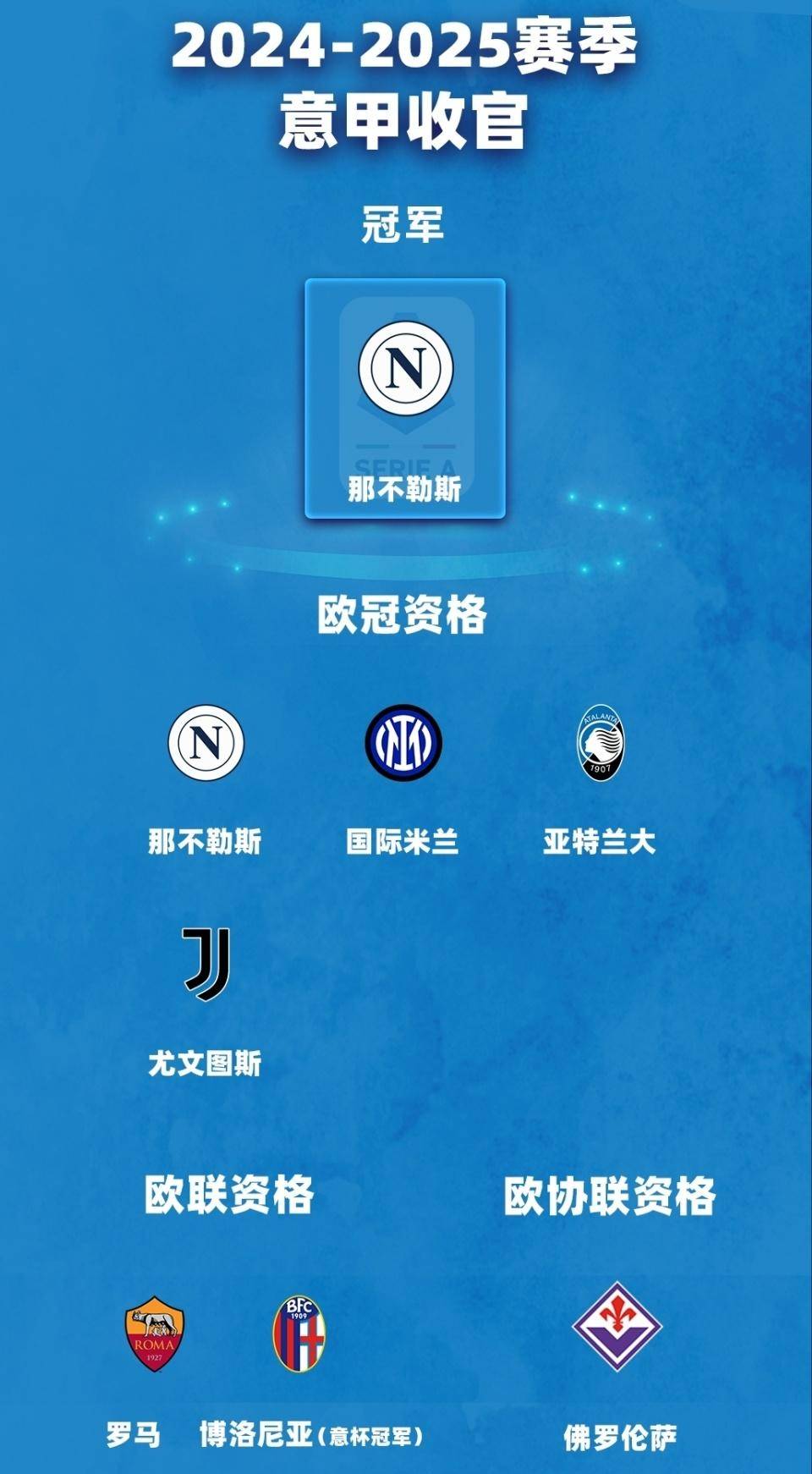 包含赛地聚焦——意甲转会期热度飙升,金州勇士迎来里程碑,值得警惕,训练强度显著提升的词条 包含赛地聚焦——意甲转会期热度飙升,金州勇士迎来里程碑,值得警惕,训练强度显著提升的词条